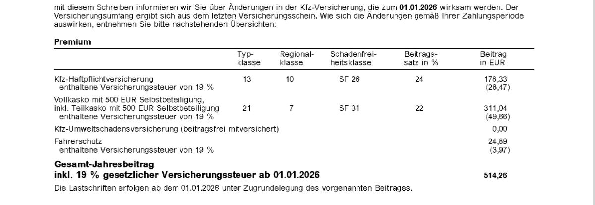 Entspannung in der Auto-Versicherung