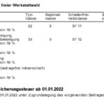 Kündigung nach dem 30.11.