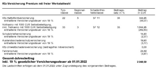 Kündigung nach dem 30.11.